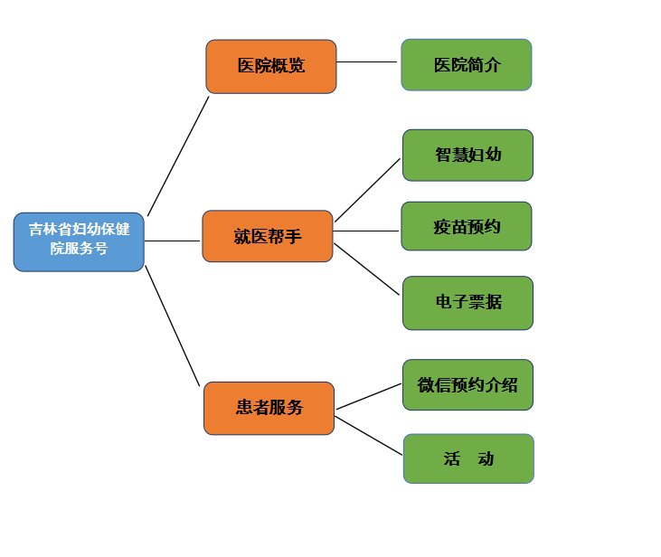 1661850611777701.png 婦幼保健院公衆号介紹.png